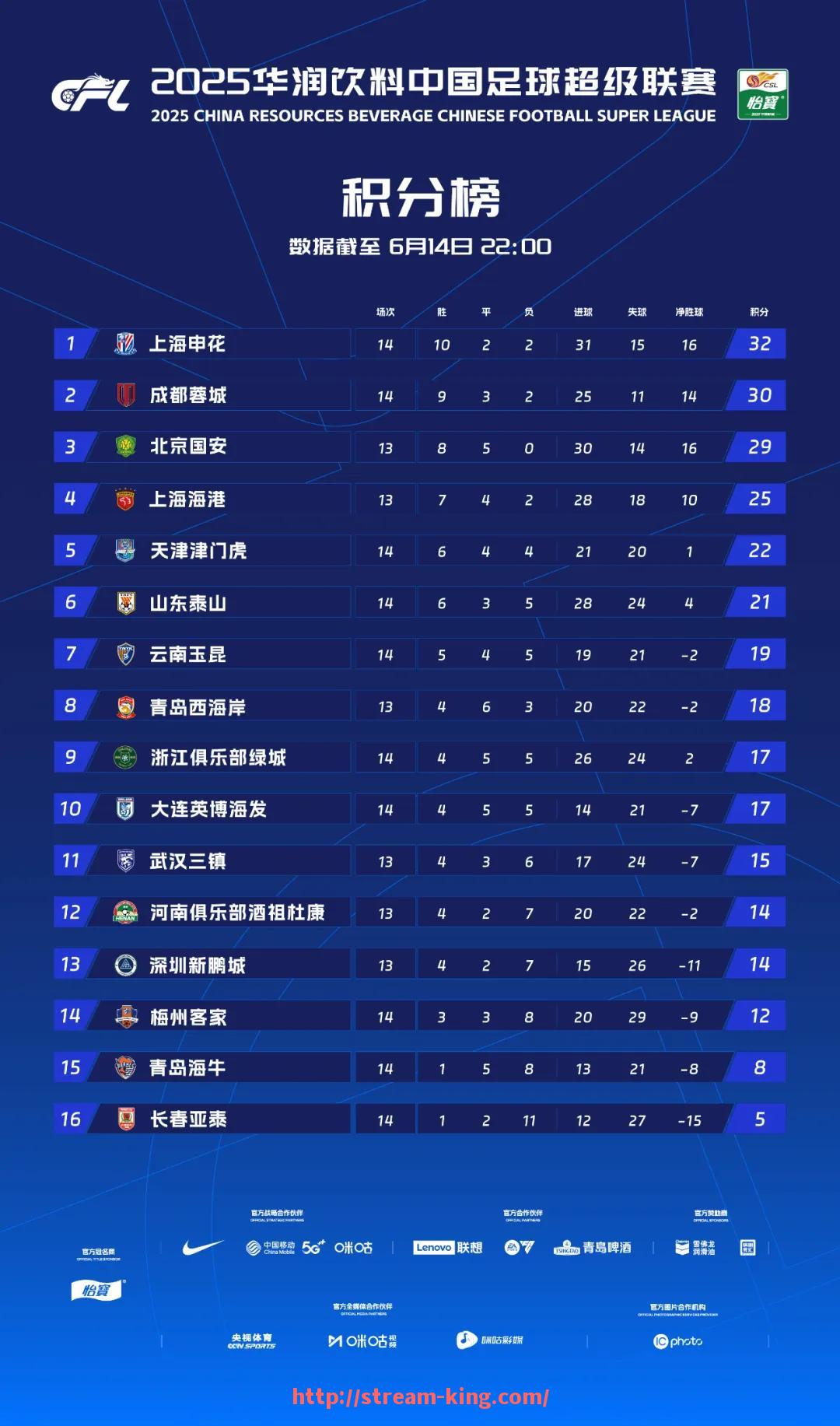 王者体育直播-CBA球员闲暇时为何喜欢前往足球场？娱乐日常解析